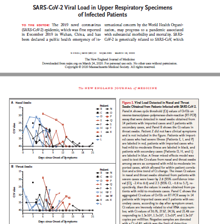 SARS-CoV-2 Viral Load in Upper Respiratory Specimens of Infected Patients
